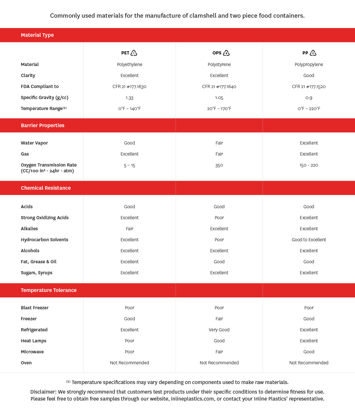 Material Specs 2023