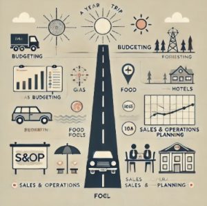 an infographic demonstrating forecasting